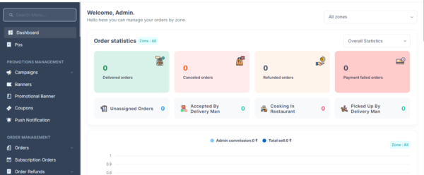Foodinga - Zomato Clone - Multiple Restaurant Food ordering Website with Customer, Merchant and Driver Android and iOS apps - Image 2