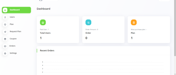 Analyticsly - SaaS Google Analytics with Multisite - Image 2