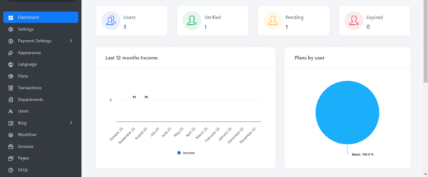 Doctorpossible - SaaS Doctors Chamber, Prescription & Appointment Software (With Zoom appointments) - Image 2